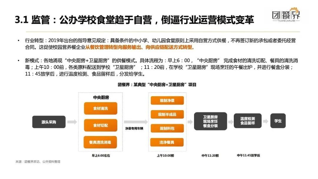 中小学生营养餐现状,中小学营养餐发展趋势分析报告
