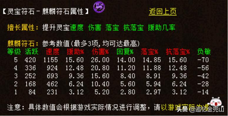 大话西游2经典版中级灵宝怎么选,大话西游2经典版灵宝怎么搭配