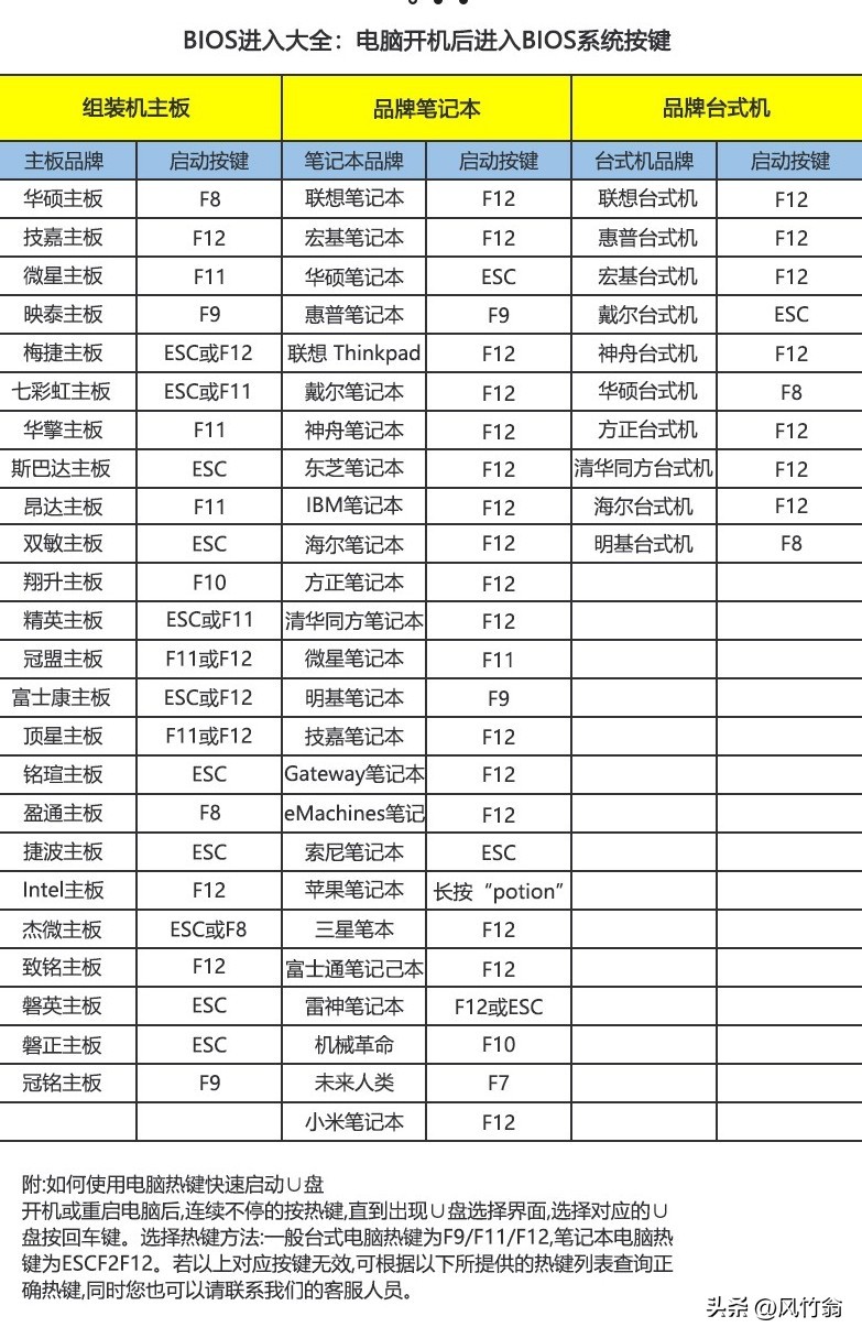 电脑系统重装教程最新,电脑系统重装教程u盘的制作
