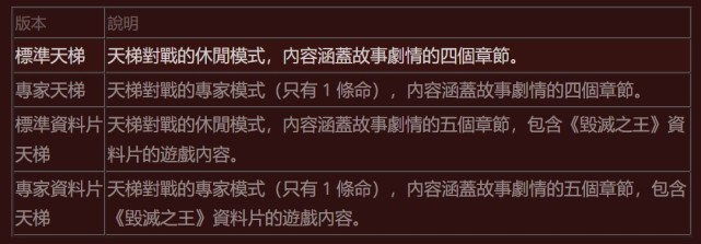 暗黑2重制版开荒首选职业,暗黑2重置天梯新星法师