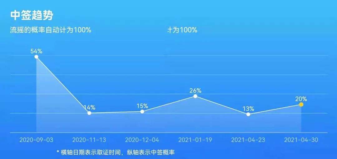 三盘齐开能不能买,三盘齐开最新房价