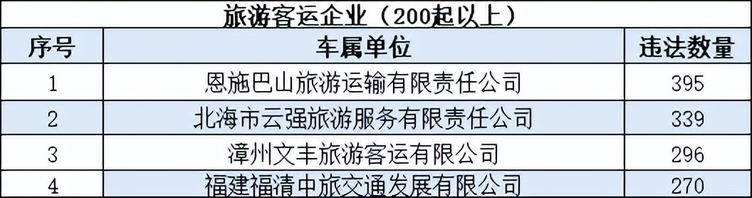 云南最新28人被列入终生禁驾名单,云南终身禁驾名单全部
