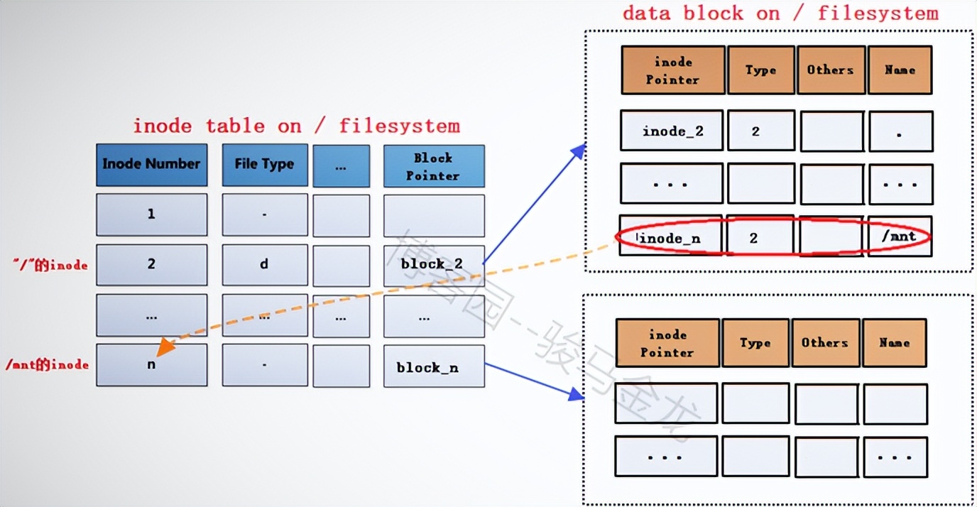 ext文件系统称为什么,ext4文件系统架构分析