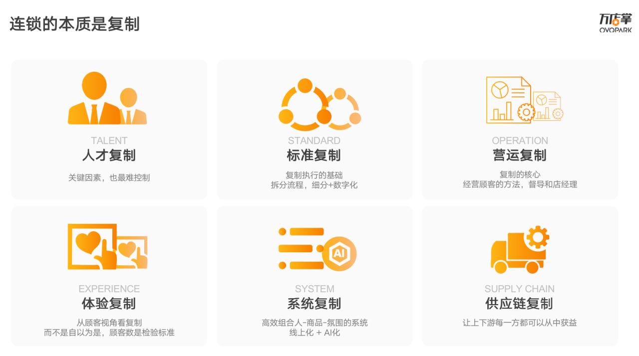 餐饮门店线上运营sop体系,连锁餐饮门店运营的20个经典问题