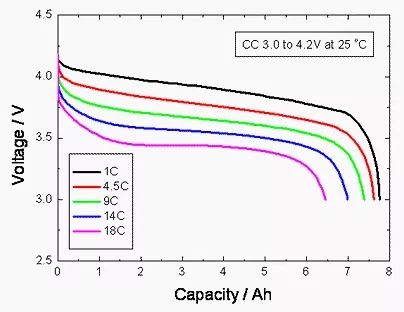 哪种电池电芯型号比较好,电池电芯该怎么选择