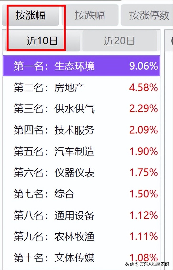 大资金拉升股票,大盘放量上涨是否暗示机会来临