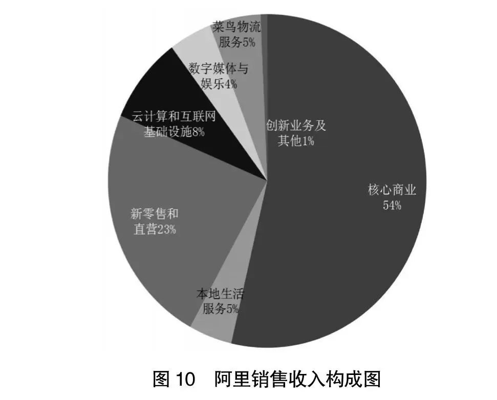 阿里京东拼多多分析报告,2022阿里京东拼多多营收