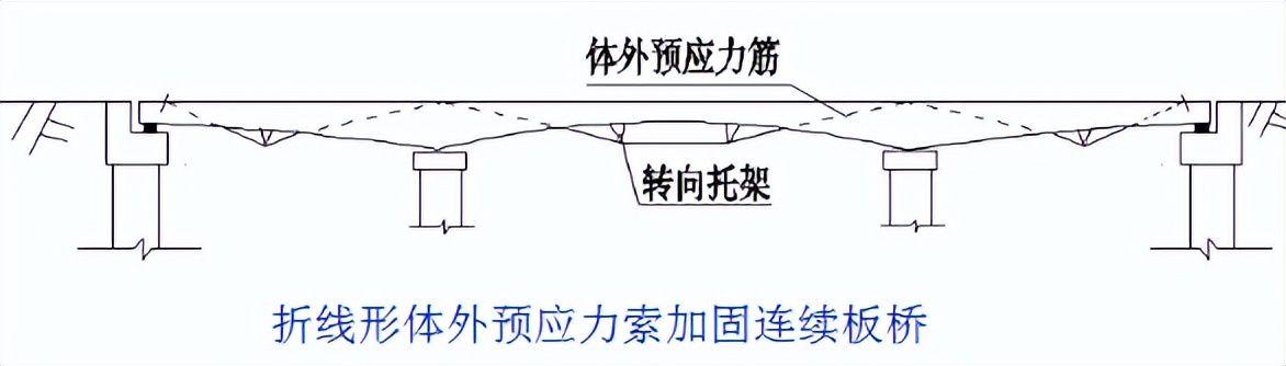 桥梁加固的技术和方法有哪些,桥梁加固的几种方法图解