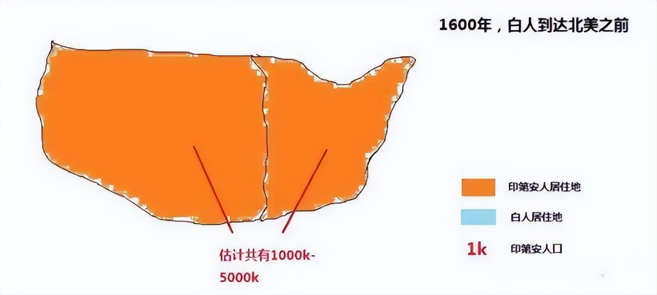 地球上的人类怎么出现的,为什么还分出黄黑白?这定论对吗