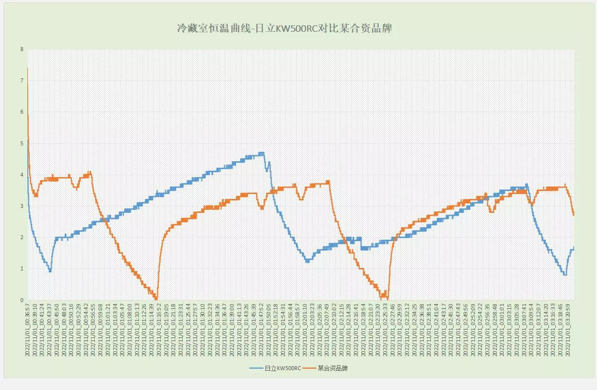 日立r-xg420kc冰箱多少钱,日立冰箱泰国产和日本产的区别