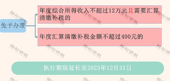 最新交税优惠政策有哪些,重要提醒一大波税收优惠政策发布