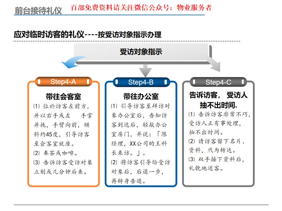前台服务礼仪培训,培训班前台接待礼仪培训教程