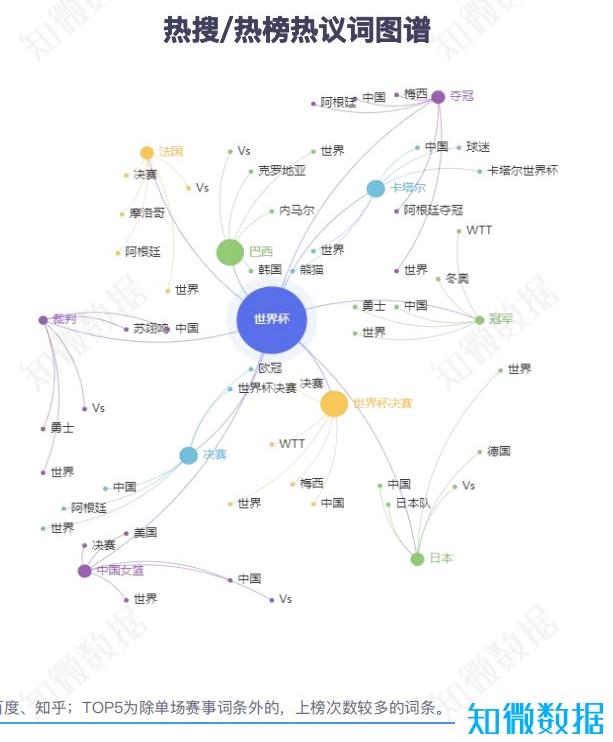 那些在世界杯上“*球赌**”的品牌