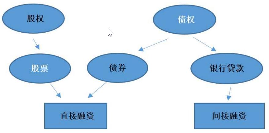 股和债的区别,股与债关系