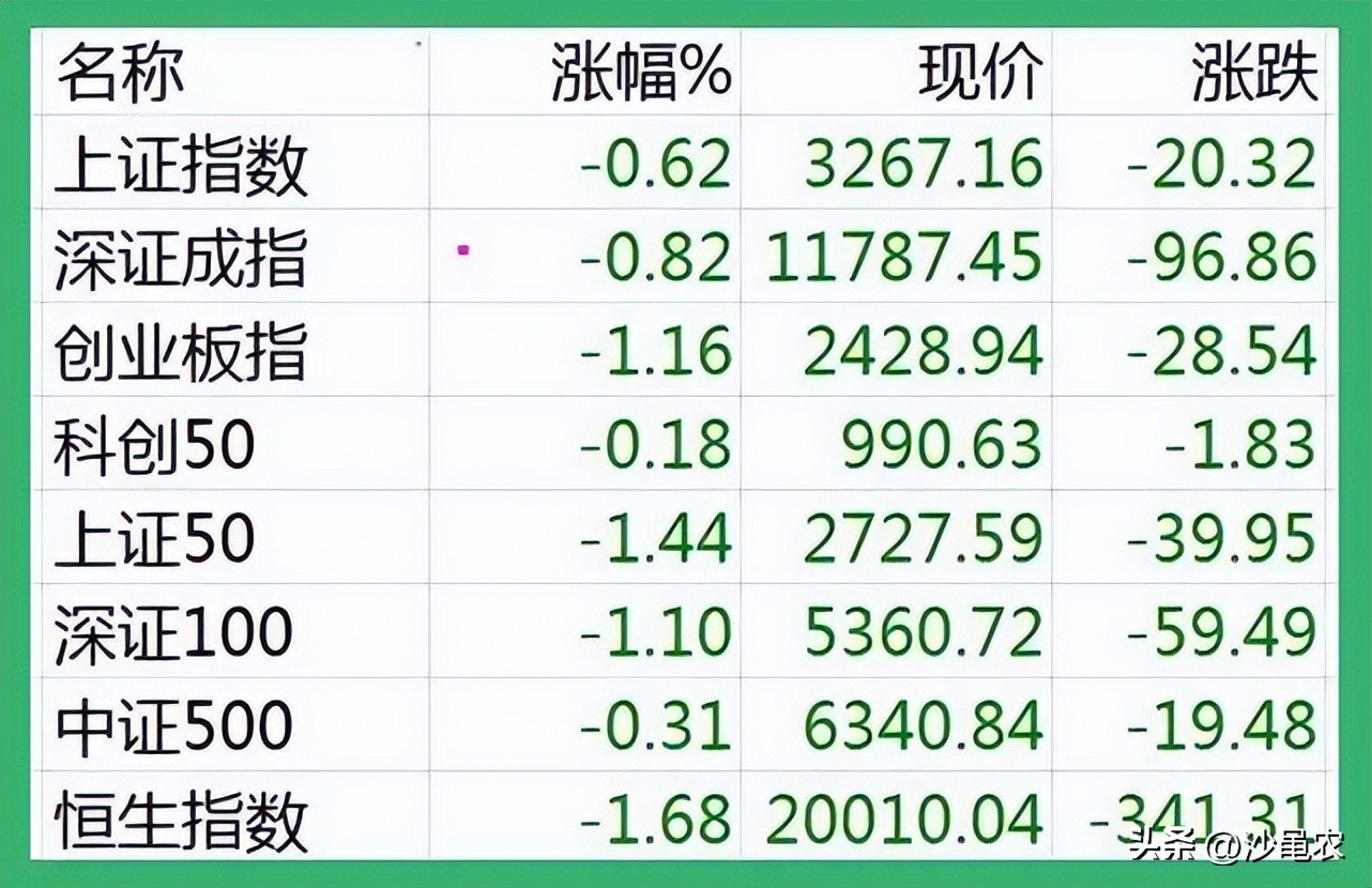 股市早8点每日开盘必读,股市早8点注意什么
