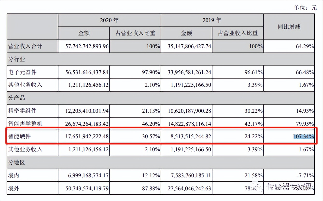 中国mems传感器的发展历史,最新中国mems传感器10强企业名单