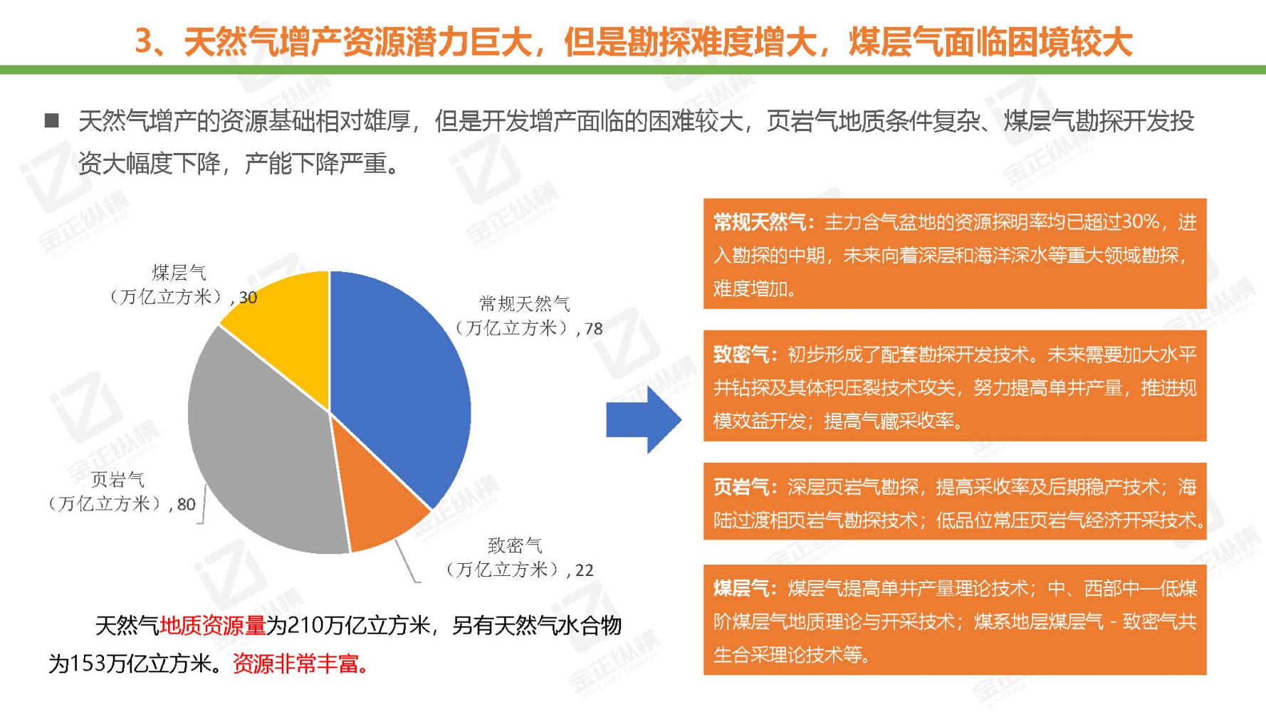 节能风电与氢能源未来机遇,世界与中国能源转型发展报告