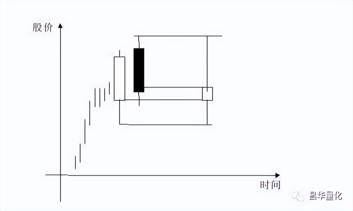 五粮液股票k线分析,农业银行股票k线分析