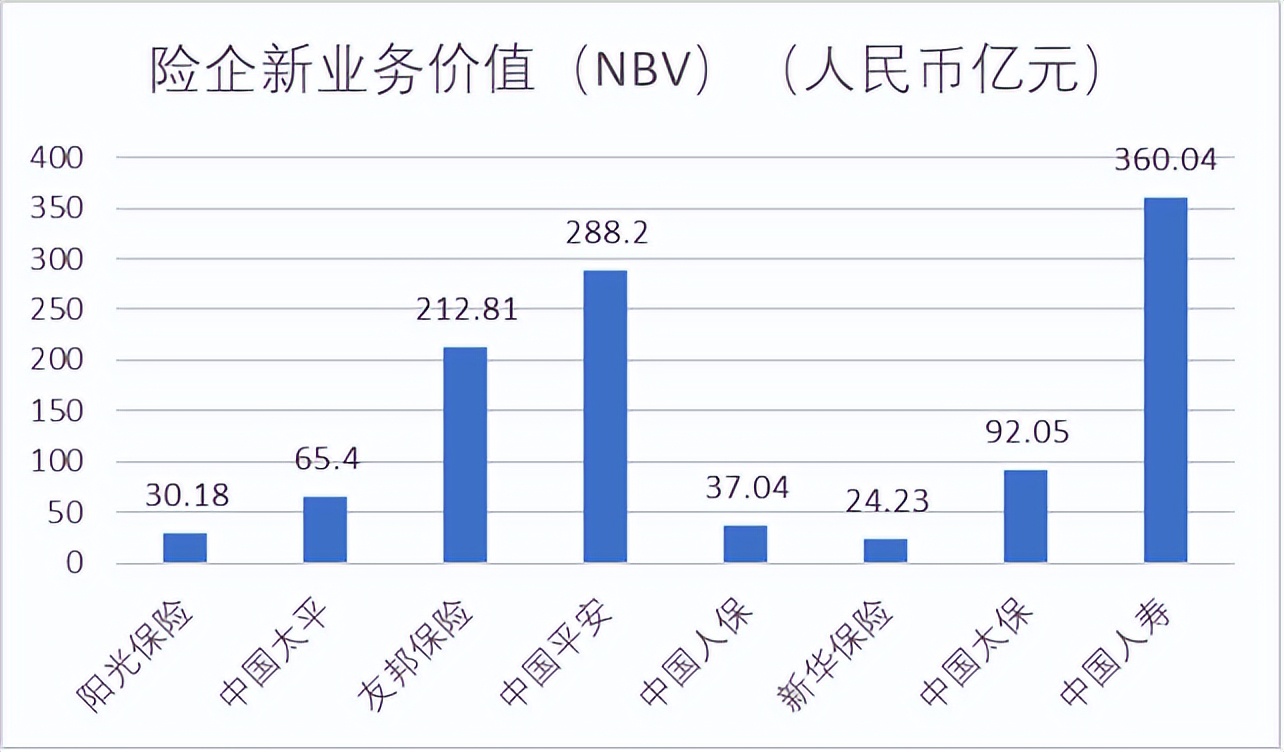 平安友邦泰康哪家保险公司好,友邦保险和平安保险排名