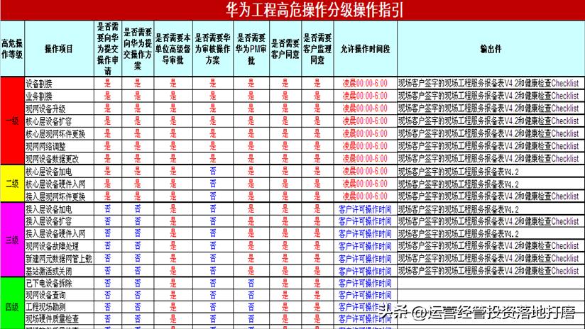 华为人靠的就是统一号令打的就是精锐疯狂到和美军展开对标