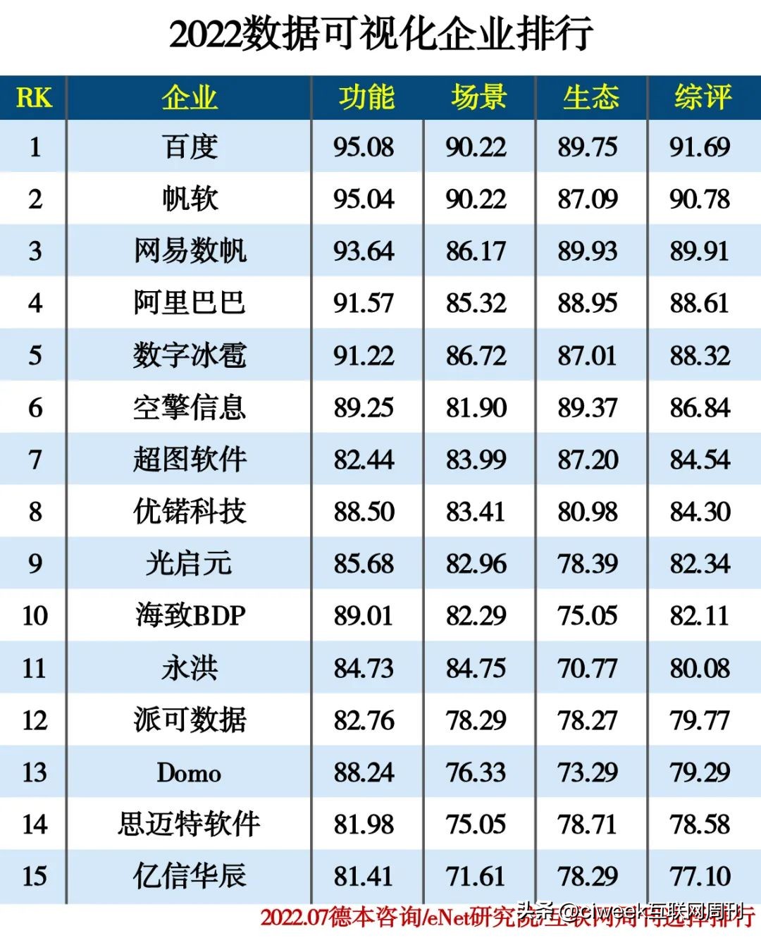 人工智能top102022,2022人工智能大学排名