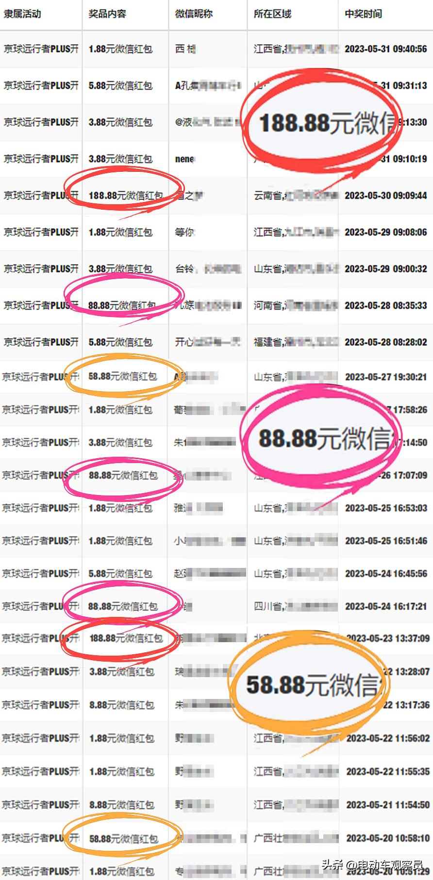 选择京球,就是选择财富未来!2023,京球电池全面腾飞!