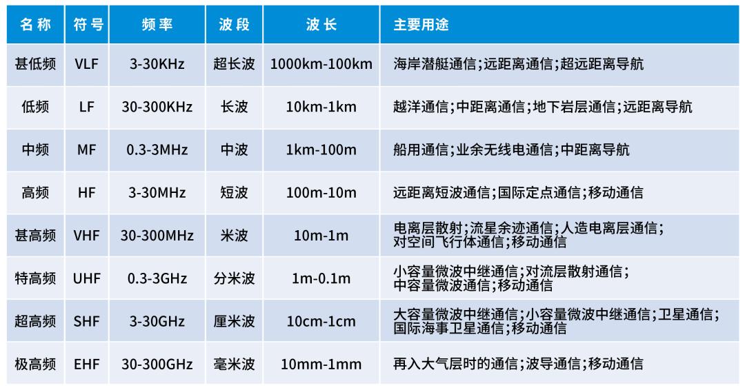 手机上实现卫星通信有啥厉害之处,手机卫星通信技术有什么用