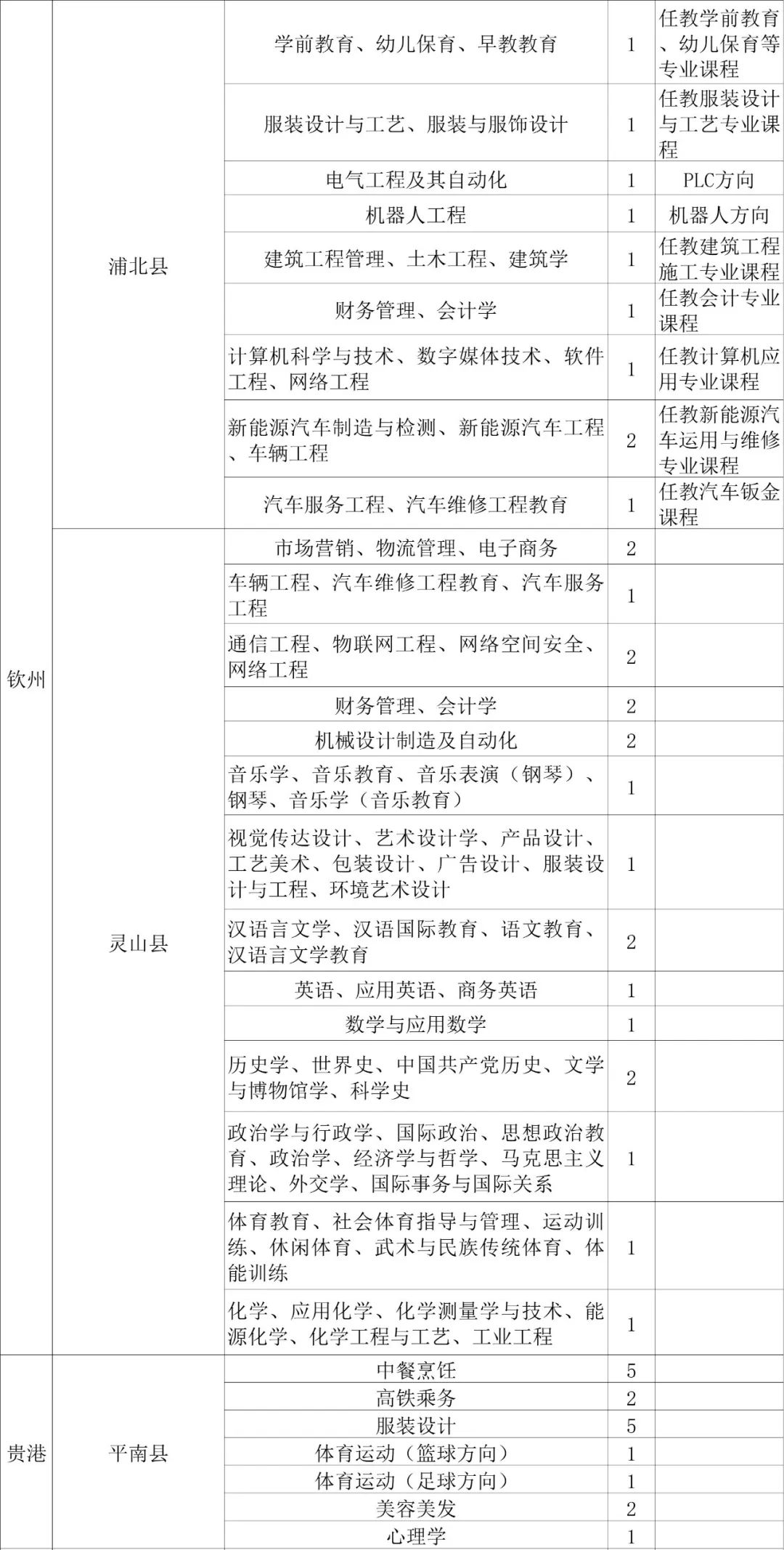 广西全州特岗教师待遇,广西特岗教师中职教师待遇