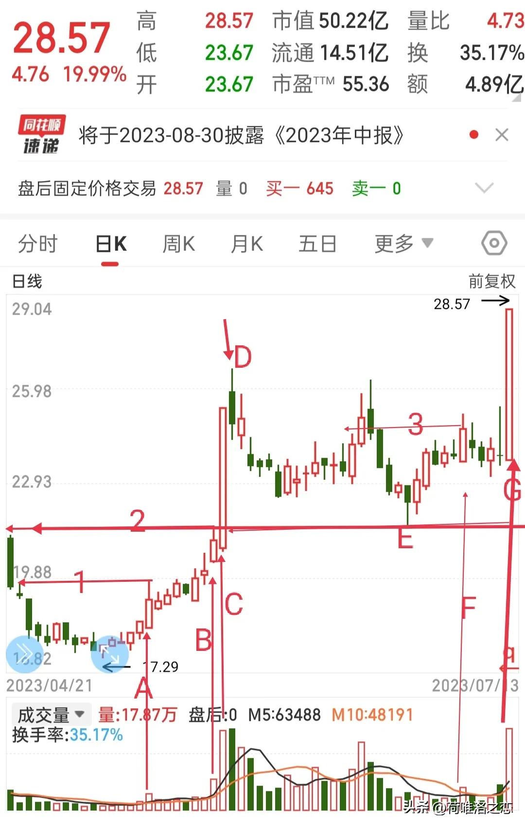 高量不破指标,巨量不破选股法