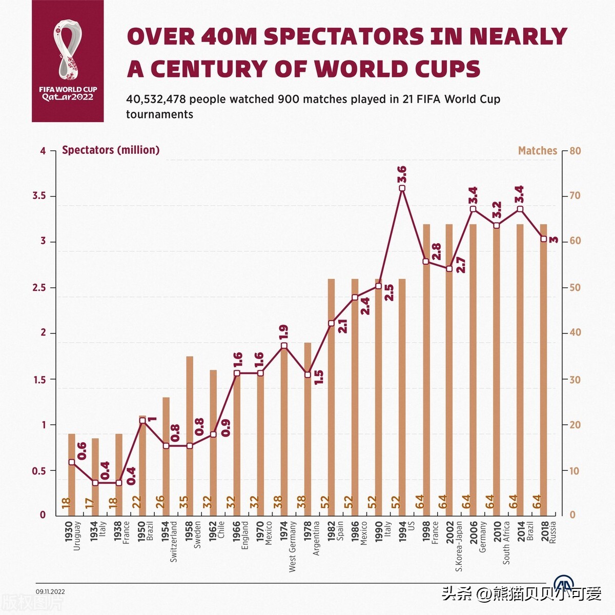 足球世界杯经济,足球世界杯有多挣钱