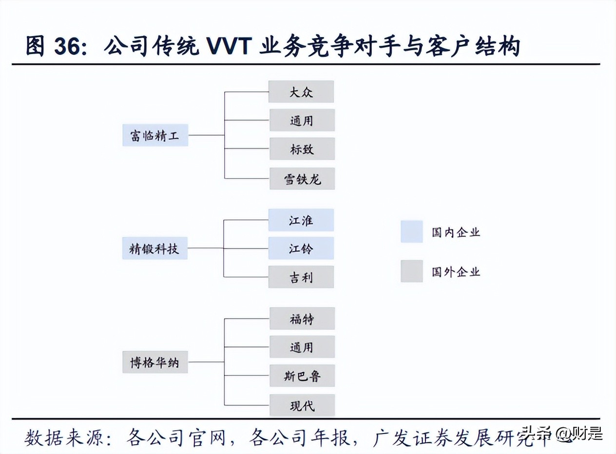 富临精工研究报告：进击铁锂一梯队，打造电控零部件平台
