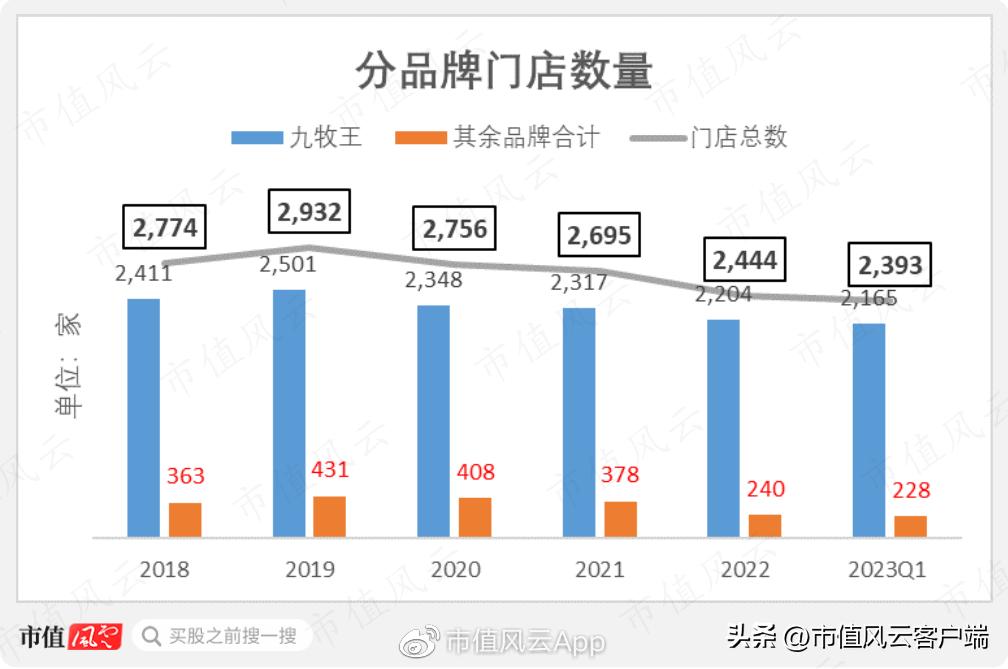 九牧王2019年销售毛利率,九牧王裤子销量