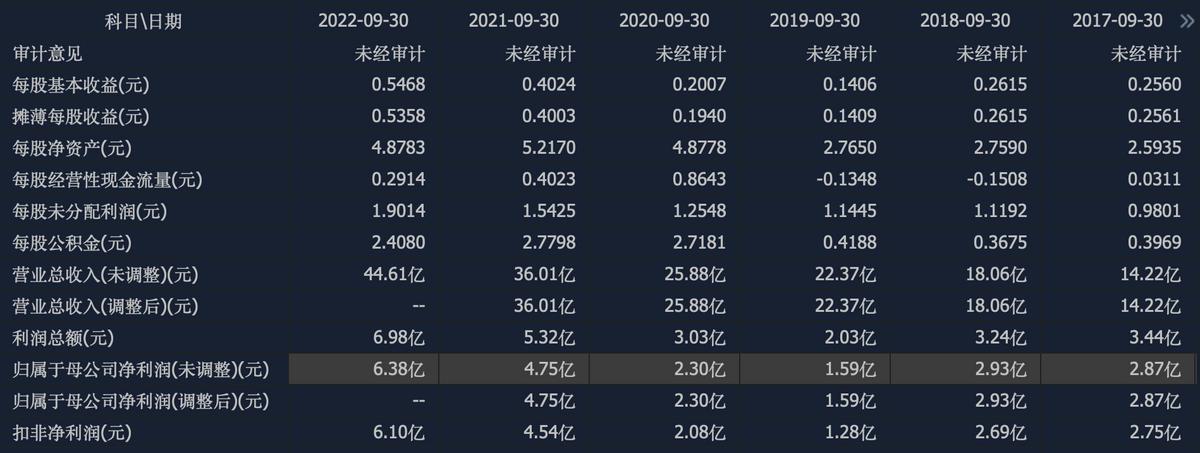 广联达为什么业绩下滑,营收大幅增长利润下降严重的原因