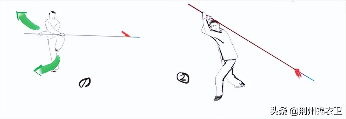 中国传统武术兵器,逆水寒长枪功法