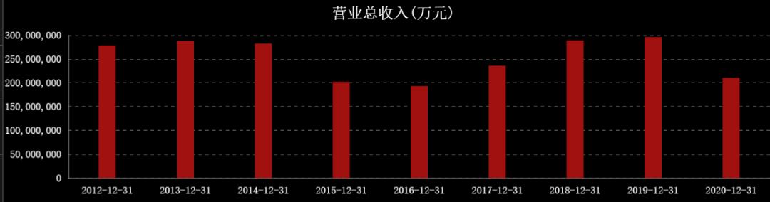 国际油价对中国石油股票的影响,油价大涨对石油股的影响