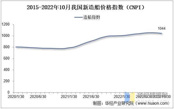 海运物流业务增长趋势是什么,今年国内海运行业现状分析