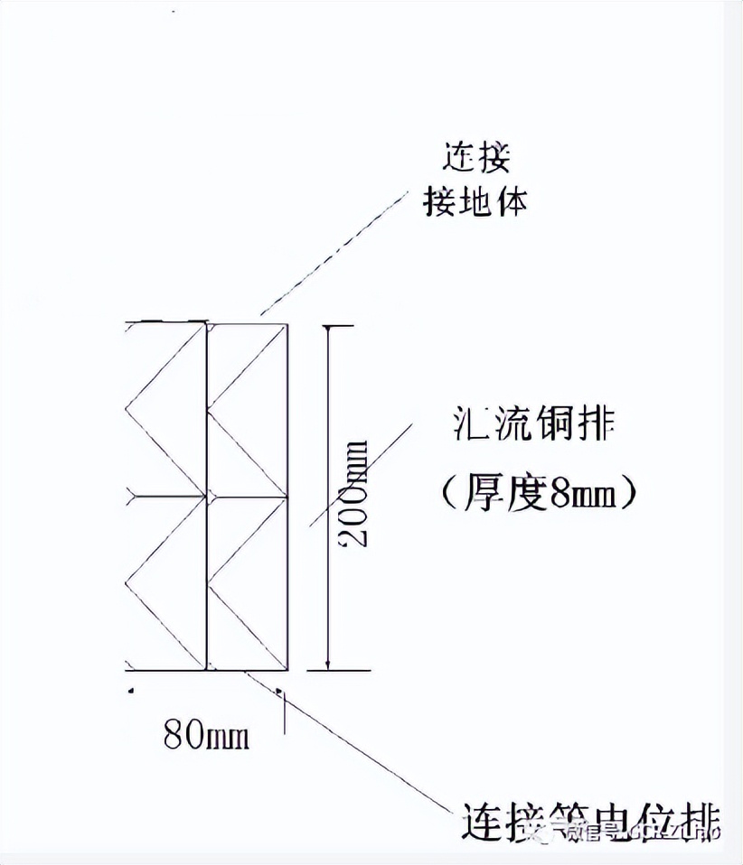 水泵机房防雷接地线怎么接,弱电机房防雷接地施工视频