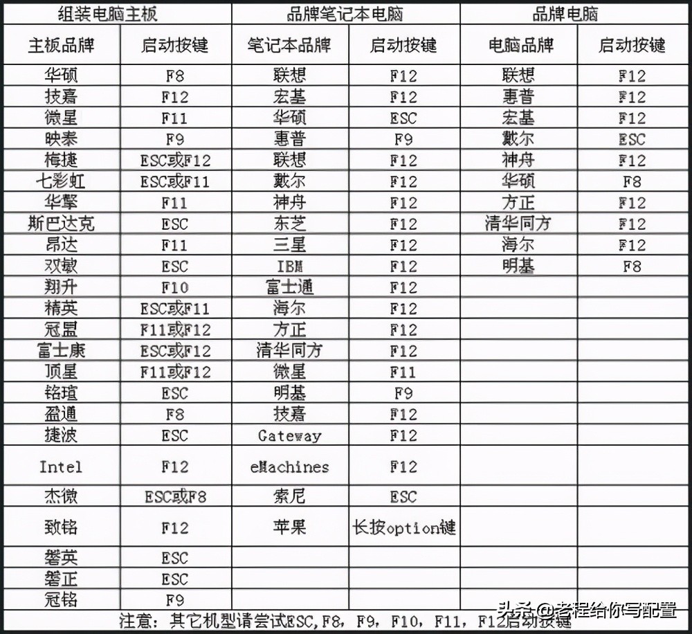 电脑蓝屏如何用u盘重装电脑系统,台式电脑重装电脑系统win10