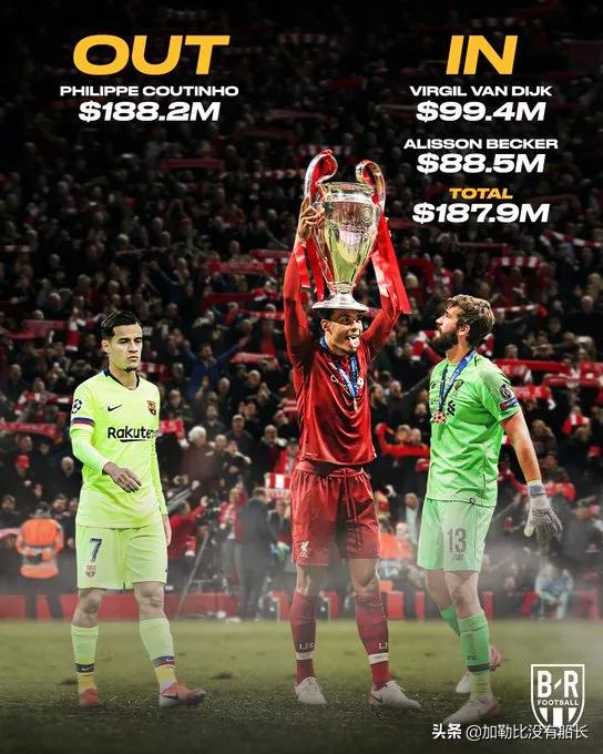 利物浦2020赛季英超统治力,2019-2020赛季利物浦英超夺冠