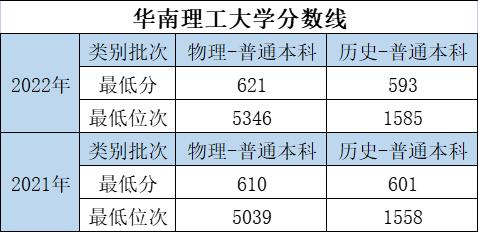大学的特色专业和重点专业哪个好,优势大学推荐专业有哪些
