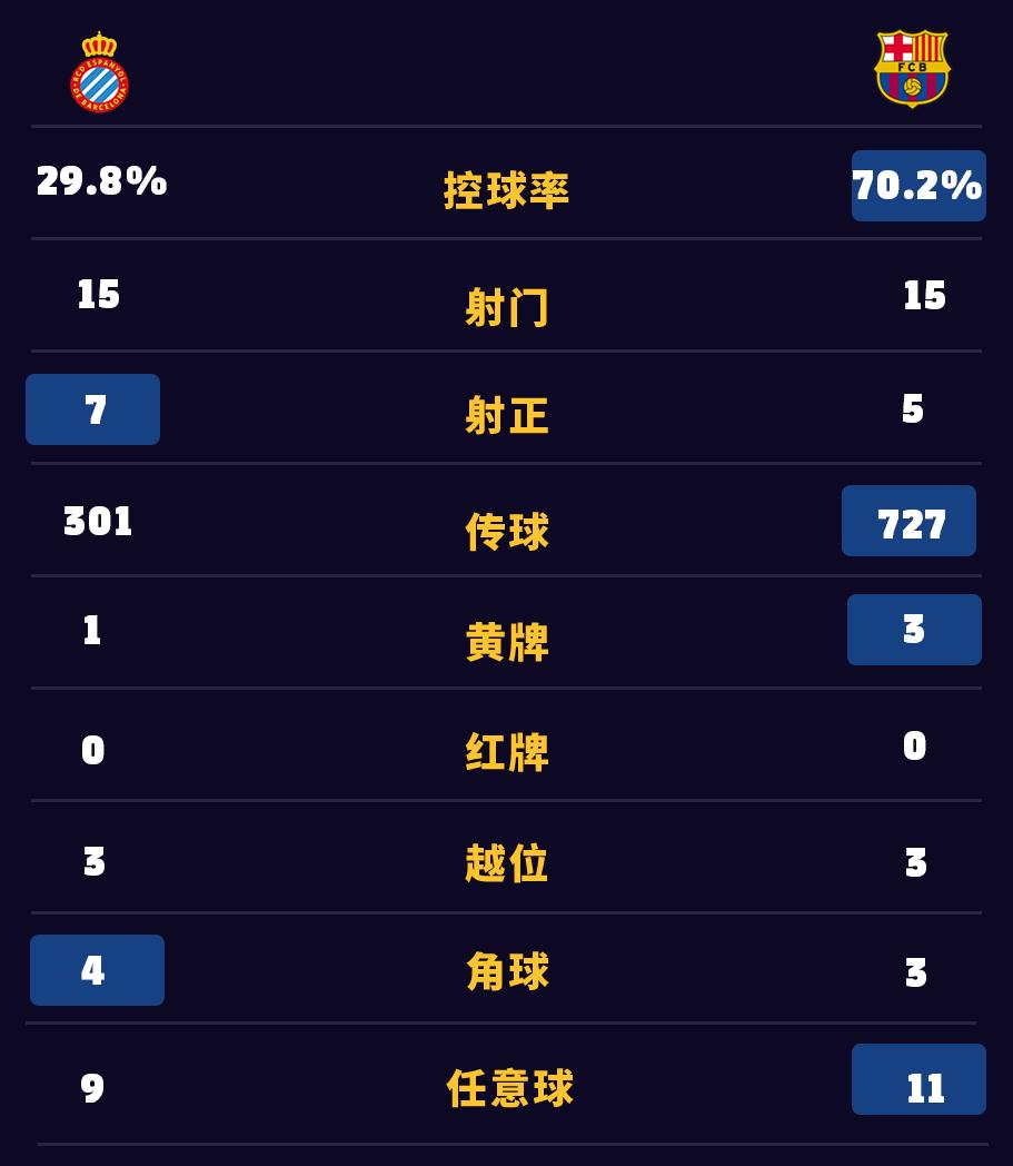 巴萨是冠军吗,巴萨哪年得的欧冠冠军