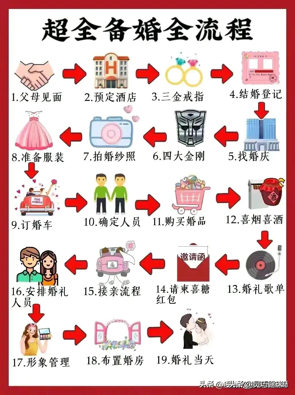结婚拜堂用什么词最好,看完涨知识合集