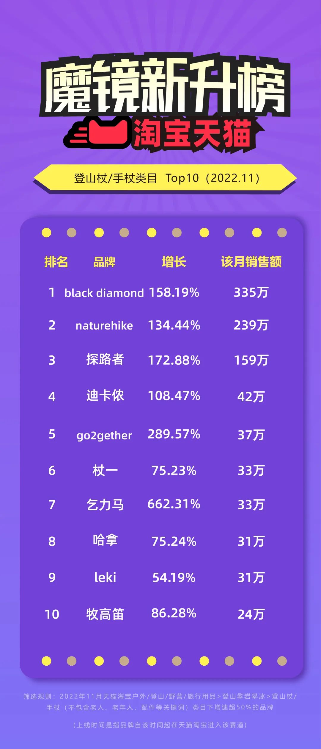 户外运动登山杖推荐,智能登山杖项目