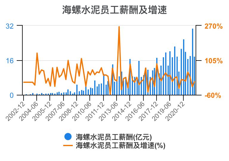 娴疯灪姘存偿21骞翠笁瀛ｅ害璐㈡姤鎶湶鏃堕棿,娴疯灪姘存偿2023骞翠竴瀛ｅ害涓氱哗棰勬祴
