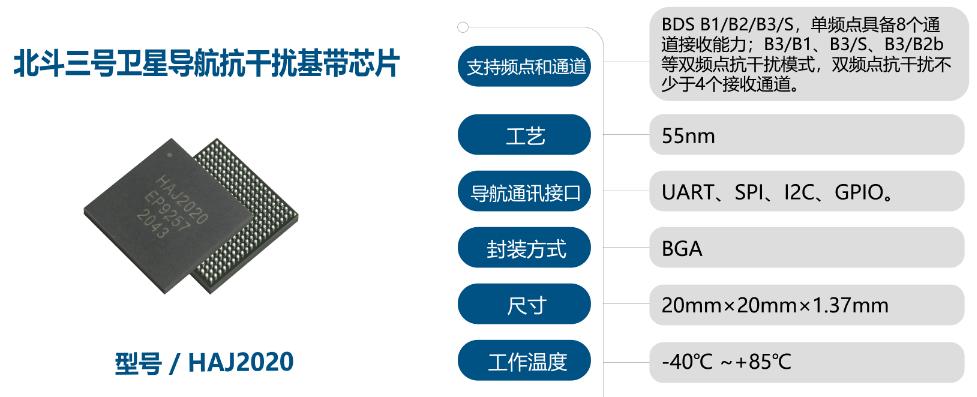 北斗兼容芯片及模块公司,北斗芯片核心技术公司