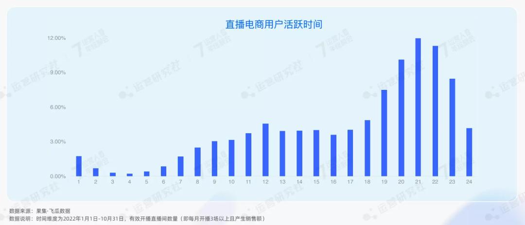 2022年抖音电商十大潮流生活趋势,抖音电商2023总结