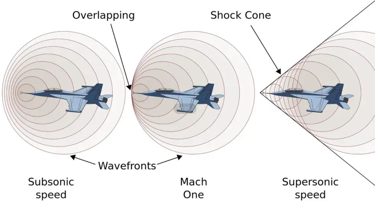 杭州上空出现六次巨响,或是音爆,中国第六代战机试飞发出的吗?