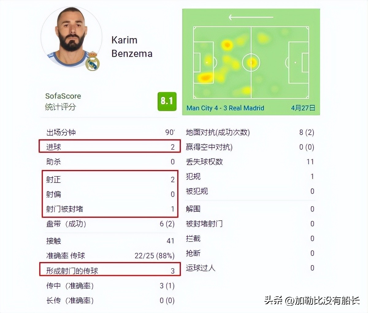 瓜迪奥拉再次告别巴萨,瓜迪奥拉下半场换人