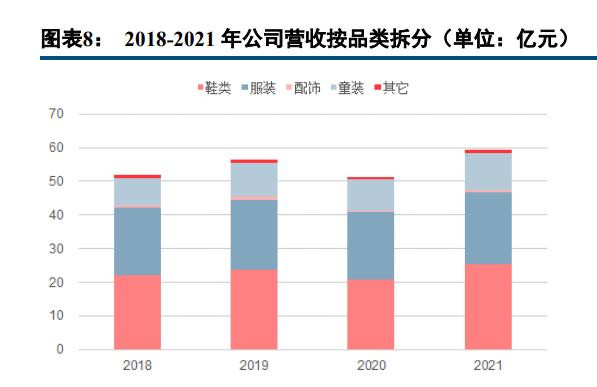 361°发布年中财报,361度2022业绩