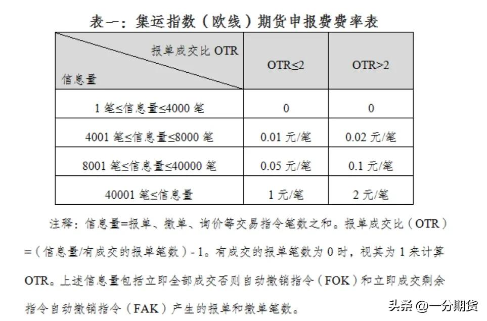 国泰君安期货保证金手续费一览表,如何查询期货公司保证金与手续费